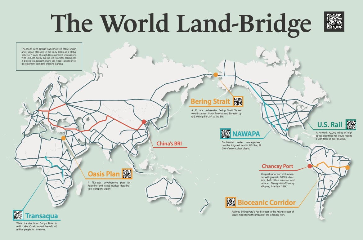 Map of the World Land-Bridge showing proposed development corridors across all continents, including the Oasis Plan, Transaqua, the Bering Strait tunnel, China's BRI, NAWAPA, Chancay Port and the Bioceanic Corridor